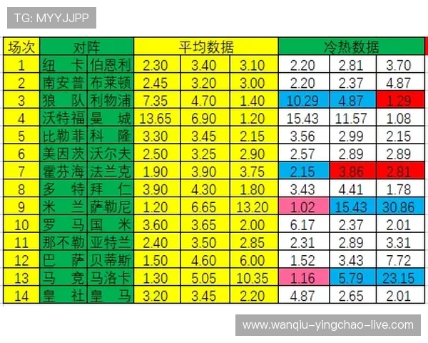 足球波胆是什么意思彩票与数字高频玩法防骗避坑
